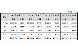 爱民爱民讨债公司服务